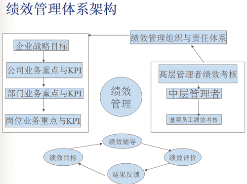绩效考核的三个根本问题-绩效管理体系-爱博仁人力资源官网,专业人力